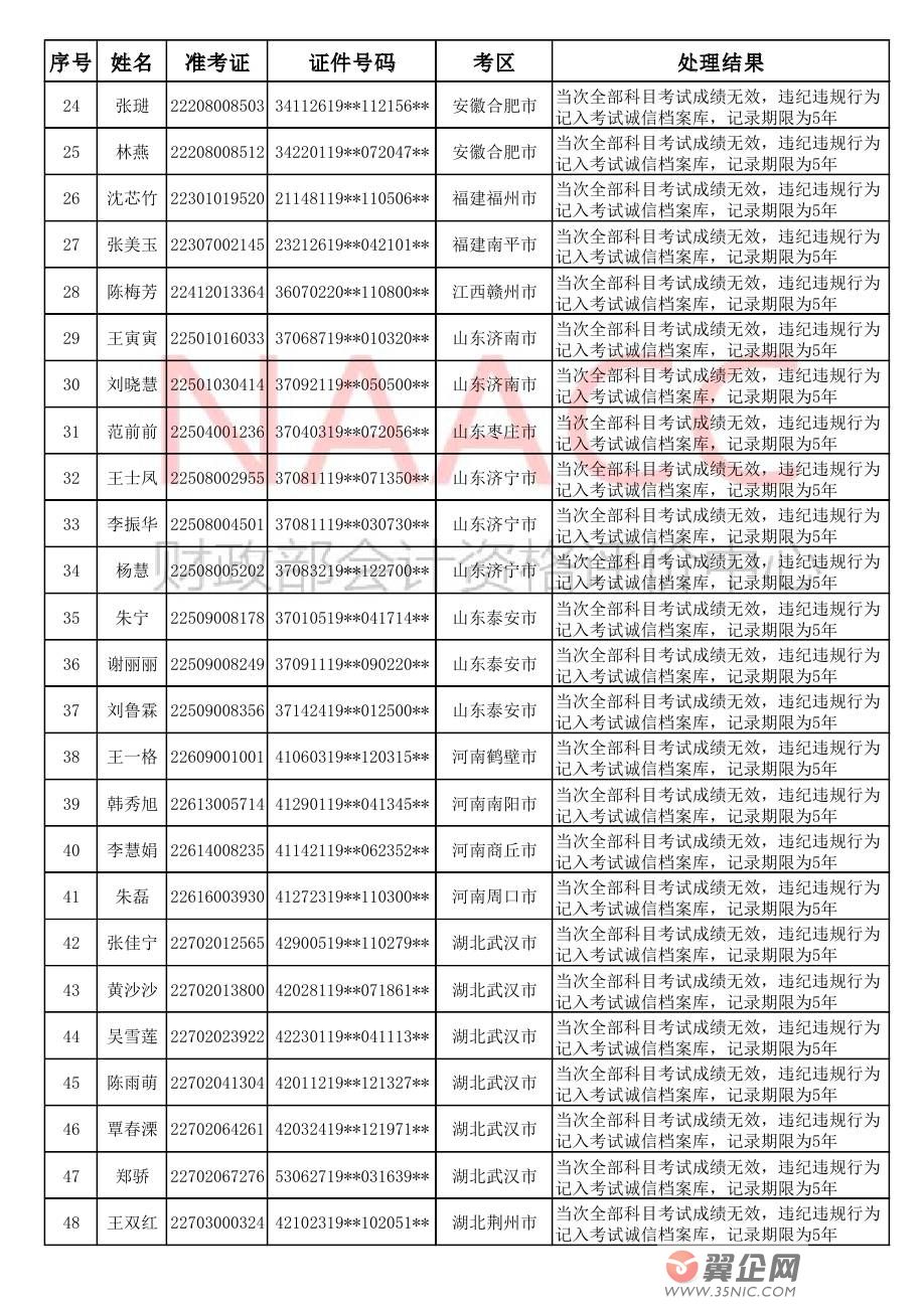 2018ȫ����Ӌ���I���g�����Y��ԇ���غ��؄e�����`�o�`Ҏ��ԇ�ˆT̎���Y������