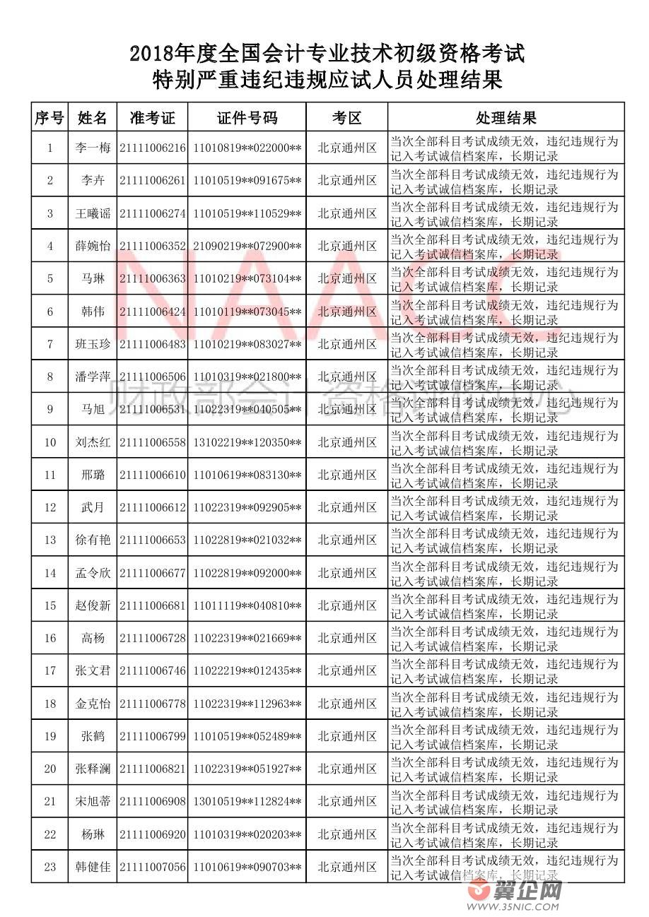 2018ȫ����Ӌ���I���g�����Y��ԇ���غ��؄e�����`�o�`Ҏ��ԇ�ˆT̎���Y������