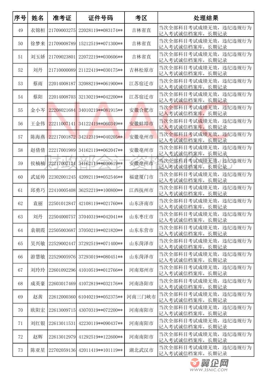 2018ȫ����Ӌ���I���g�����Y��ԇ���غ��؄e�����`�o�`Ҏ��ԇ�ˆT̎���Y������